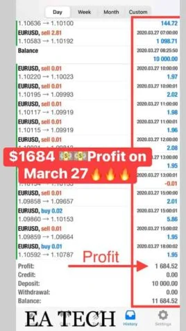 EA TECH V4 RESULT FOREX ROBOT