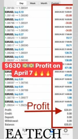 EA TECH V4 RESULT FOREX ROBOT