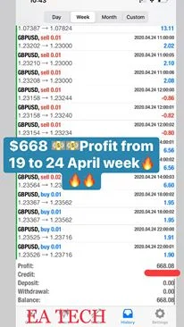 EA TECH V4 RESULT FOREX ROBOT