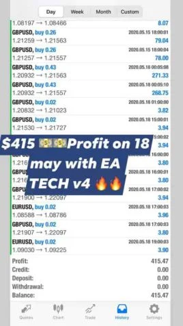 EA TECH V4 RESULT FOREX ROBOT
